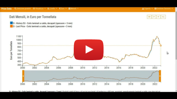 Confronto prezzi LastPrice e HistoryEU