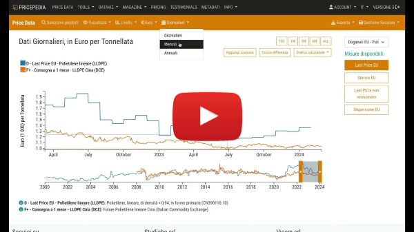 PricePedia | Per la negoziazione e l'attività di budget della funzione procurement