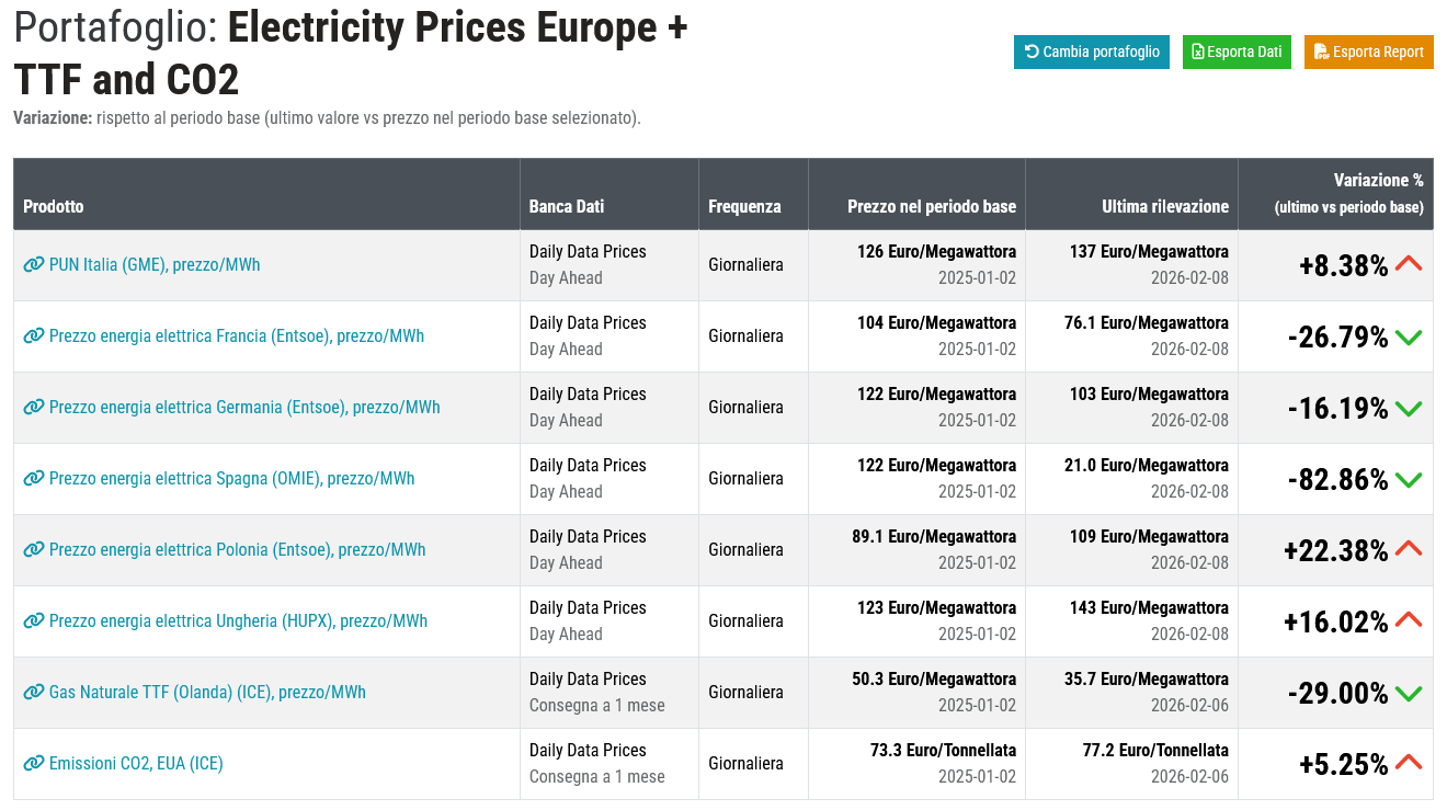 Il cost pass-through lungo le filiere dell'energia e della petrolchimica